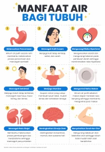 Manfaat Belajar Tentang Pentingnya Air Bagi Tubuh Manusia Panduan Lengkap Untuk Orang Tua Dan Pendidik